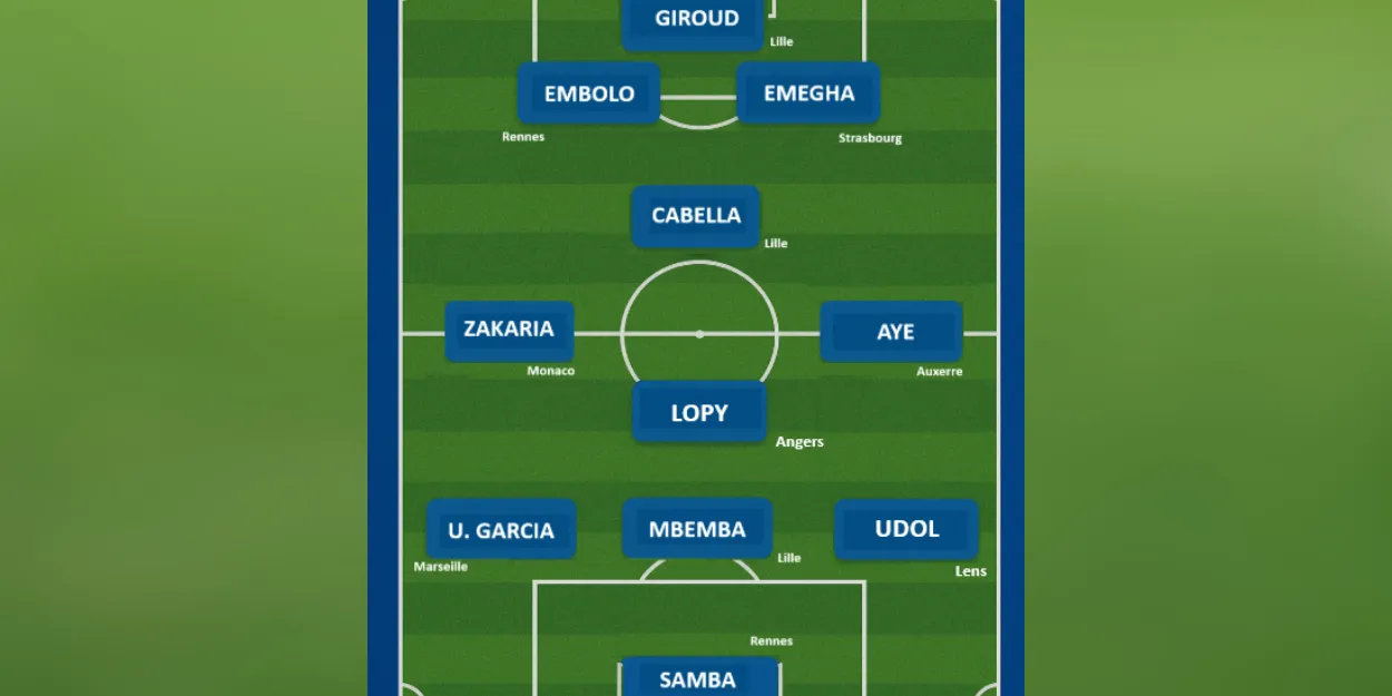 notre_11_type_joueurs_chretiens_ayant_evolue_logue_1_2025